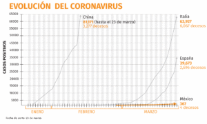 (Gráfico: Jovani Pérez/Infobae)